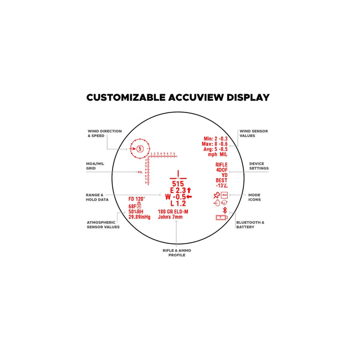 Leupold BX-6 Range HD AccuView display with feature callouts