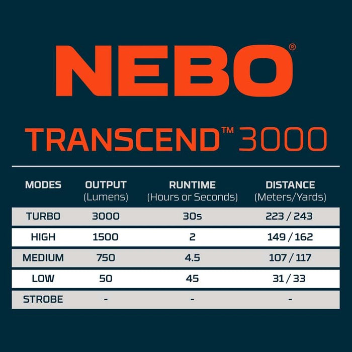 NEBO TRANSCEND 3000 Headlamp