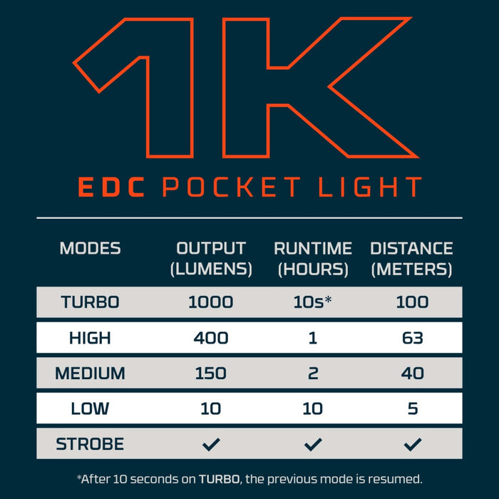 NEBO 1k EDC Pocket Light